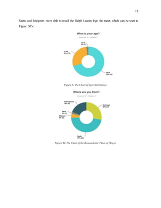 13
States and foreigners were able to recall the Ralph Lauren logo the most, which can be seen in
Figure XIV.
Figure X: Pie Chart of Age Distribution
Figure XI: Pie Chart of the Respondents’ Place of Origin
 