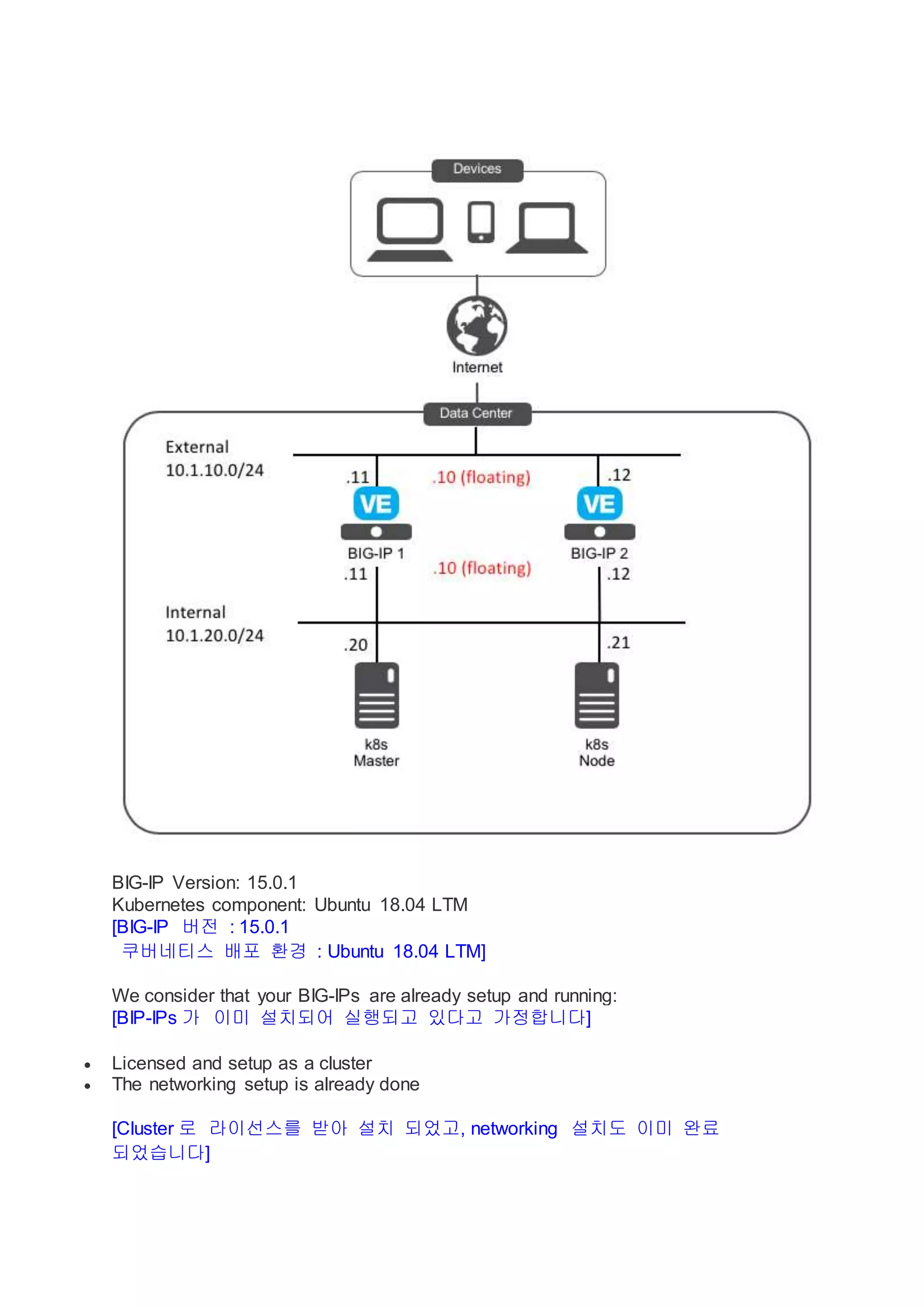 F5 container ingress_service_in_kuernetes_with_calico_cni_by_duck_in ...