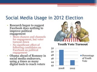 Social Media Usage in 2012 Election
• Research began to suggest
Facebook does nothing to
improve political
engagement
▫ More chances and channels
for engagement, but voter
turnout down
▫ No significant effect of
following candidates on
Facebook on political
engagement
• Obama ahead of Romney in
social media endeavors,
using 4 times as many
digital tools to reach voters 42
44
46
48
50
52
2008 2012
Youth Vote Turnout
Percentage
of Youth
Vote
 