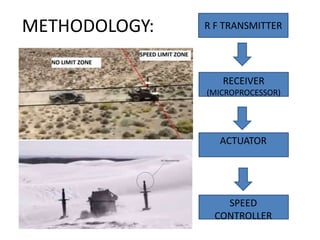 METHODOLOGY: R F TRANSMITTER
RECEIVER
(MICROPROCESSOR)
ACTUATOR
SPEED
CONTROLLER
 