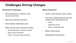5




    Challenges Driving Changes
DevCentral Challenges                            What’s Required?

•   More applications, modules, open             •   Faster, more frequent code pushes
    source, and more
                                                 •   Improved understanding of app and
•   More new internal customers                      infrastructure dependencies &
                                                     •   iRules
•   More globally distributed users
                                                     •   Application Flows

•   More security risks (Hacktivist reality)         •   Real vs. Expected Vulns

    •   Social application complexity, vectors
                                                 •   Better performance
    •   Open source framework
    •   Public + Security Vendor bulls-eye       •   Manageable security plan


                                                                                   © F5 Networks, Inc.
 