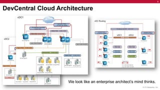 9


DevCentral Cloud Architecture




                     We look like an enterprise architect’s mind thinks.
                                                                © F5 Networks, Inc.
 