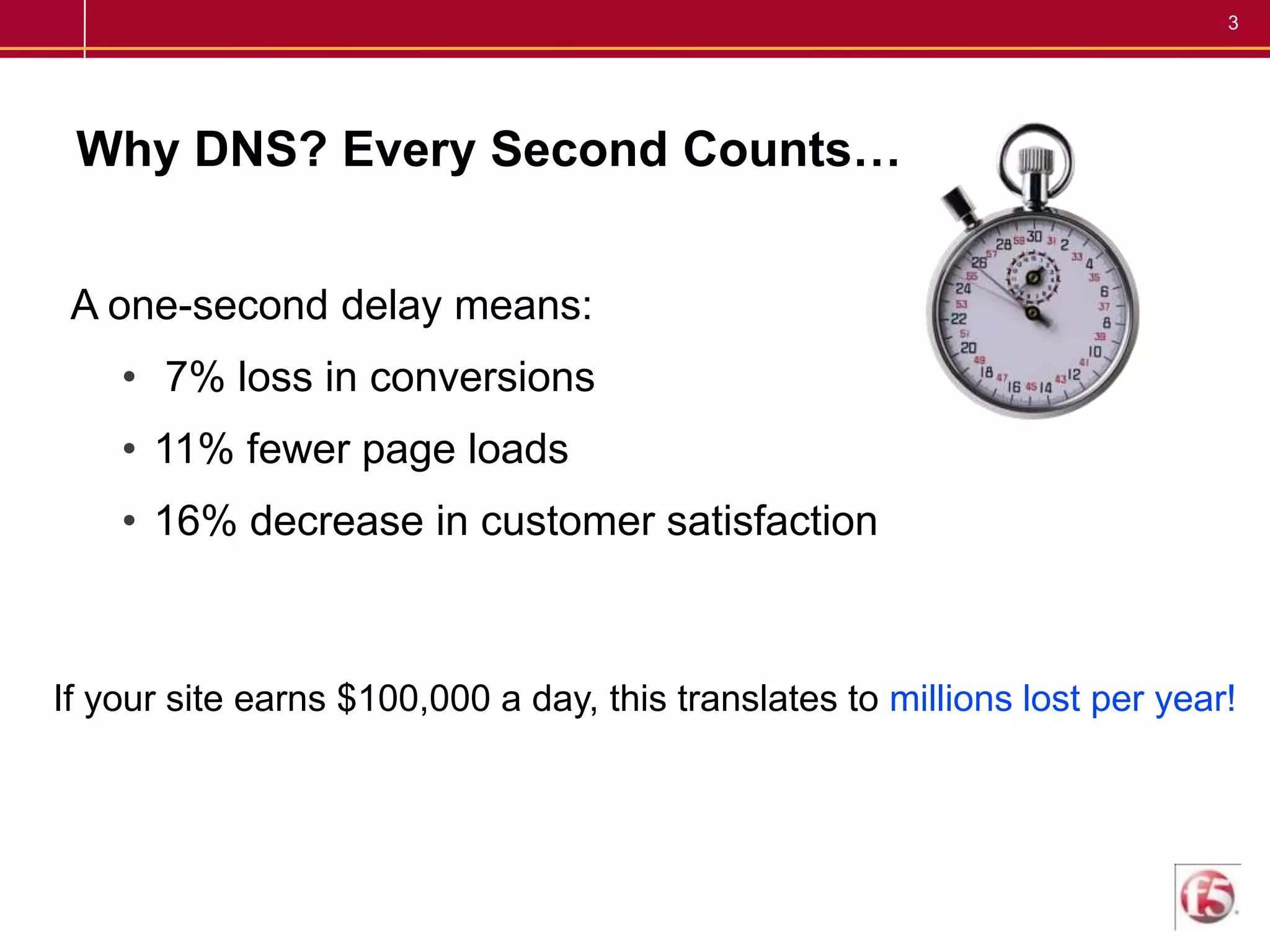 Why DNS? Every Second Counts…A one-second delay means: 7% loss in conversions11% fewer page loads16% decrease in customer satisfactionIf your site earns $100,000 a day, this translates to millions lost per year!