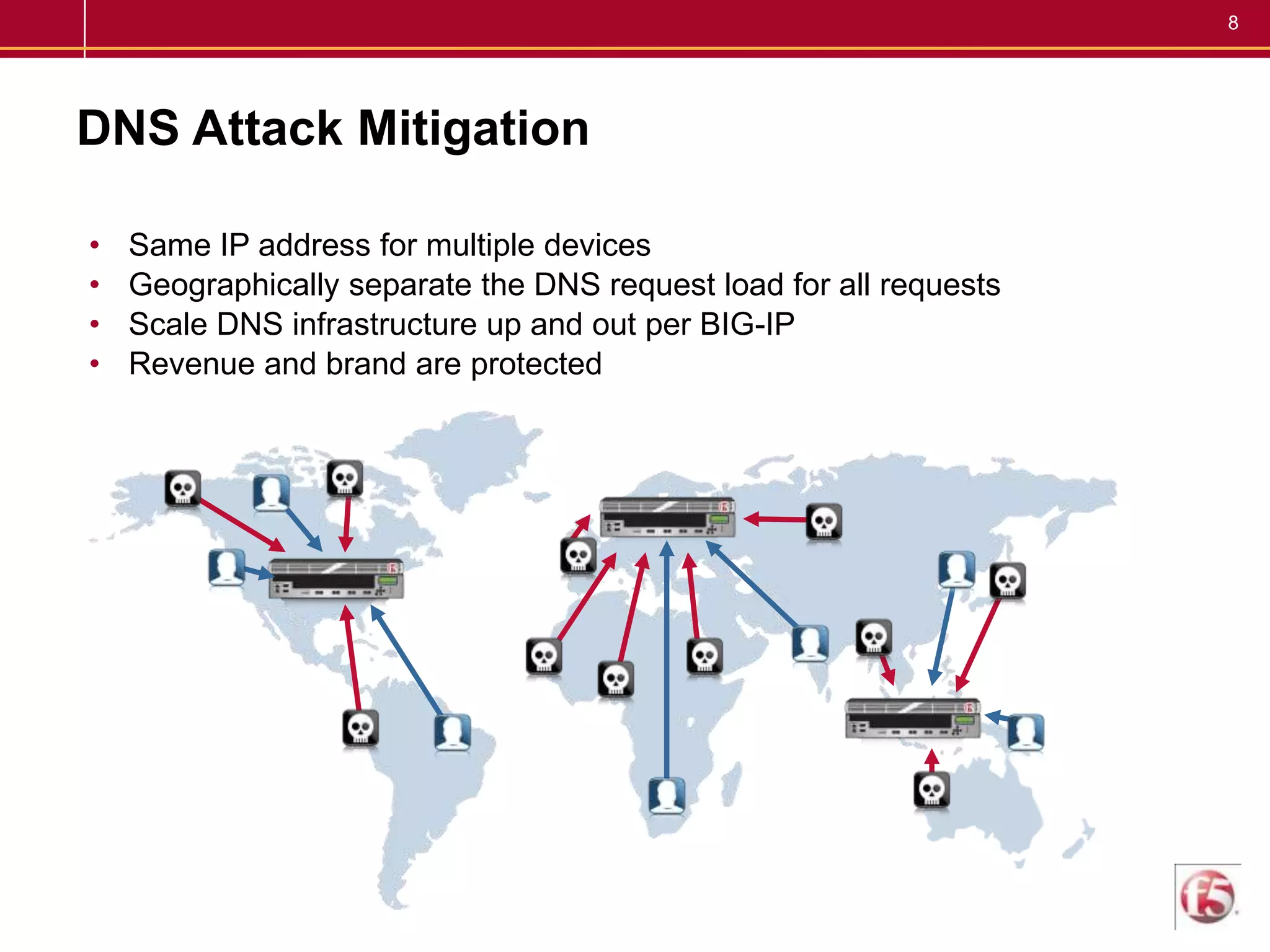 Optimization & accelerationEdge Strategic Point of ControlTraffic steering & policy enforcement