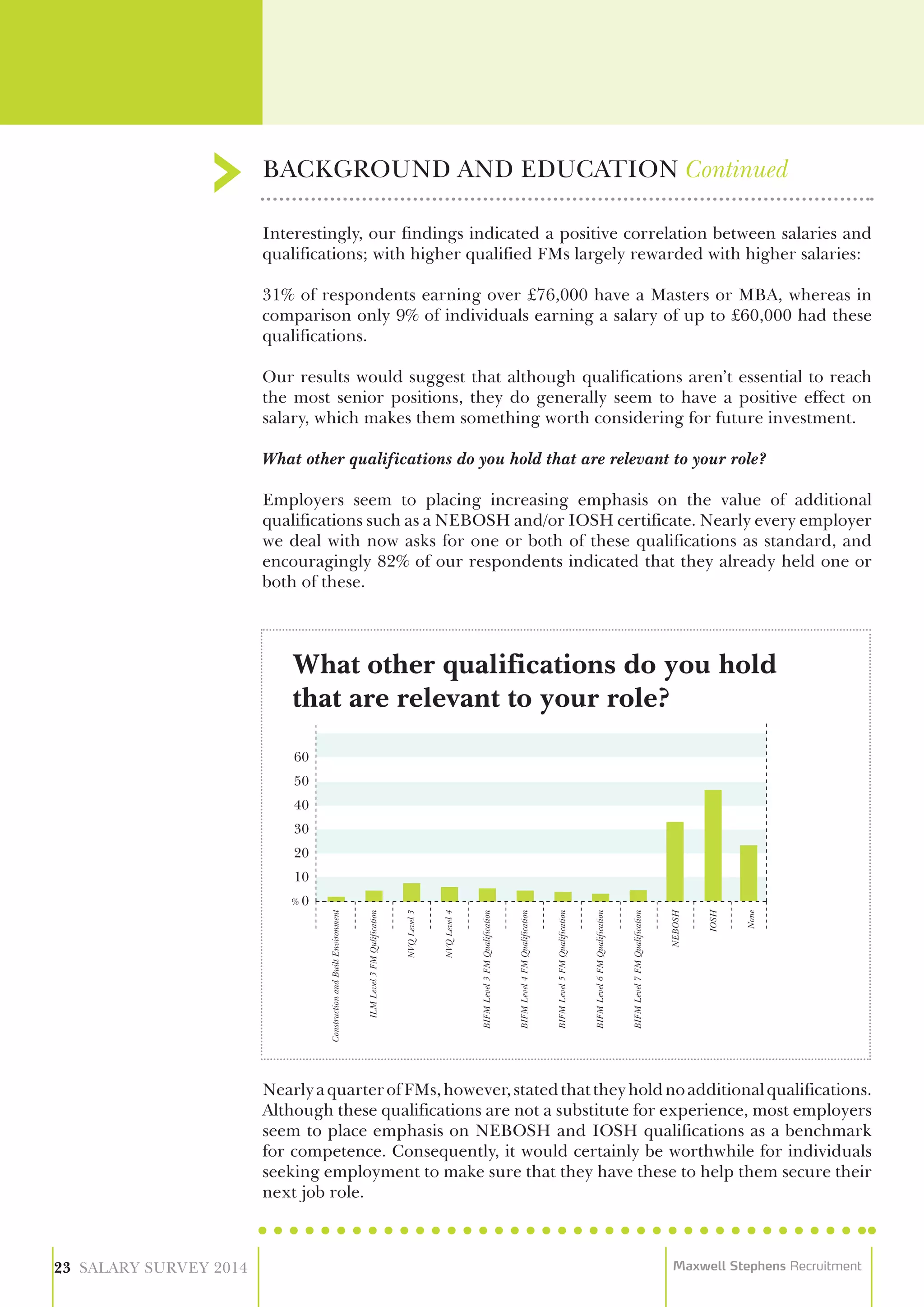 Interestingly, our findings indicated a positive correlation between salaries and
qualifications; with higher qualified FMs largely rewarded with higher salaries:
31% of respondents earning over £76,000 have a Masters or MBA, whereas in
comparison only 9% of individuals earning a salary of up to £60,000 had these
qualifications.
Our results would suggest that although qualifications aren’t essential to reach
the most senior positions, they do generally seem to have a positive effect on
salary, which makes them something worth considering for future investment.
What other qualifications do you hold that are relevant to your role?
Employers seem to placing increasing emphasis on the value of additional
qualifications such as a NEBOSH and/or IOSH certificate. Nearly every employer
we deal with now asks for one or both of these qualifications as standard, and
encouragingly 82% of our respondents indicated that they already held one or
both of these.
NearlyaquarterofFMs,however,statedthattheyholdnoadditionalqualifications.
Although these qualifications are not a substitute for experience, most employers
seem to place emphasis on NEBOSH and IOSH qualifications as a benchmark
for competence. Consequently, it would certainly be worthwhile for individuals
seeking employment to make sure that they have these to help them secure their
next job role.
BACKGROUND AND EDUCATION Continued
23 SALARY SURVEY 2014 Maxwell Stephens Recruitment
What other qualifications do you hold
that are relevant to your role?
60
50
40
30
20
10
0
ConstructionandBuiltEnvironment
ILMLevel3FMQulification
NVQLevel3
NVQLevel4
BIFMLevel3FMQualification
BIFMLevel4FMQualification
BIFMLevel5FMQualification
BIFMLevel6FMQualification
BIFMLevel7FMQualification
NEBOSH
IOSH
None
 