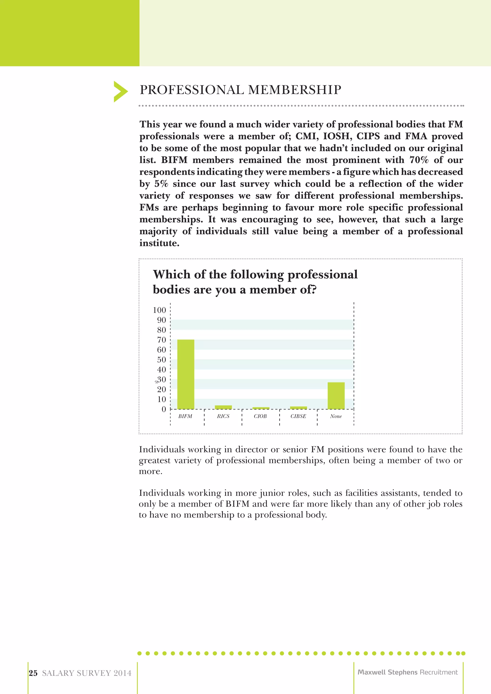 This year we found a much wider variety of professional bodies that FM
professionals were a member of; CMI, IOSH, CIPS and FMA proved
to be some of the most popular that we hadn’t included on our original
list. BIFM members remained the most prominent with 70% of our
respondents indicating they were members - a figure which has decreased
by 5% since our last survey which could be a reflection of the wider
variety of responses we saw for different professional memberships.
FMs are perhaps beginning to favour more role specific professional
memberships. It was encouraging to see, however, that such a large
majority of individuals still value being a member of a professional
institute.
Individuals working in director or senior FM positions were found to have the
greatest variety of professional memberships, often being a member of two or
more.
Individuals working in more junior roles, such as facilities assistants, tended to
only be a member of BIFM and were far more likely than any of other job roles
to have no membership to a professional body.
PROFESSIONAL MEMBERSHIP
25 SALARY SURVEY 2014 Maxwell Stephens Recruitment
Which of the following professional
bodies are you a member of?
100
90
80
70
60
50
40
30
20
10
0
BIFM RICS CIBSE NoneCIOB
 