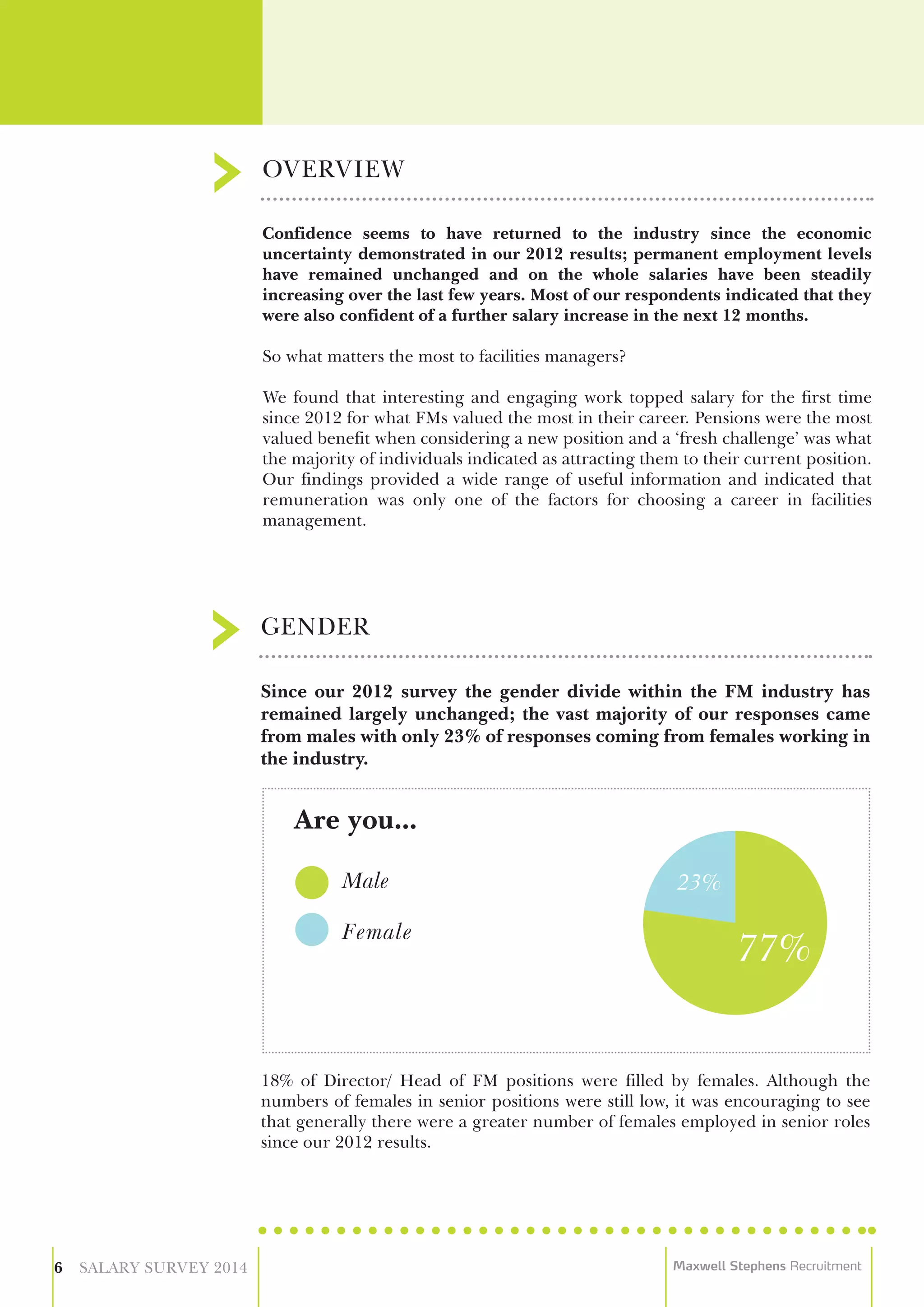 Male
Female
Are you...
Confidence seems to have returned to the industry since the economic
uncertainty demonstrated in our 2012 results; permanent employment levels
have remained unchanged and on the whole salaries have been steadily
increasing over the last few years. Most of our respondents indicated that they
were also confident of a further salary increase in the next 12 months.
So what matters the most to facilities managers?
We found that interesting and engaging work topped salary for the first time
since 2012 for what FMs valued the most in their career. Pensions were the most
valued benefit when considering a new position and a ‘fresh challenge’ was what
the majority of individuals indicated as attracting them to their current position.
Our findings provided a wide range of useful information and indicated that
remuneration was only one of the factors for choosing a career in facilities
management.
Since our 2012 survey the gender divide within the FM industry has
remained largely unchanged; the vast majority of our responses came
from males with only 23% of responses coming from females working in
the industry.
18% of Director/ Head of FM positions were filled by females. Although the
numbers of females in senior positions were still low, it was encouraging to see
that generally there were a greater number of females employed in senior roles
since our 2012 results.
OVERVIEW
GENDER
6 SALARY SURVEY 2014 Maxwell Stephens Recruitment
 