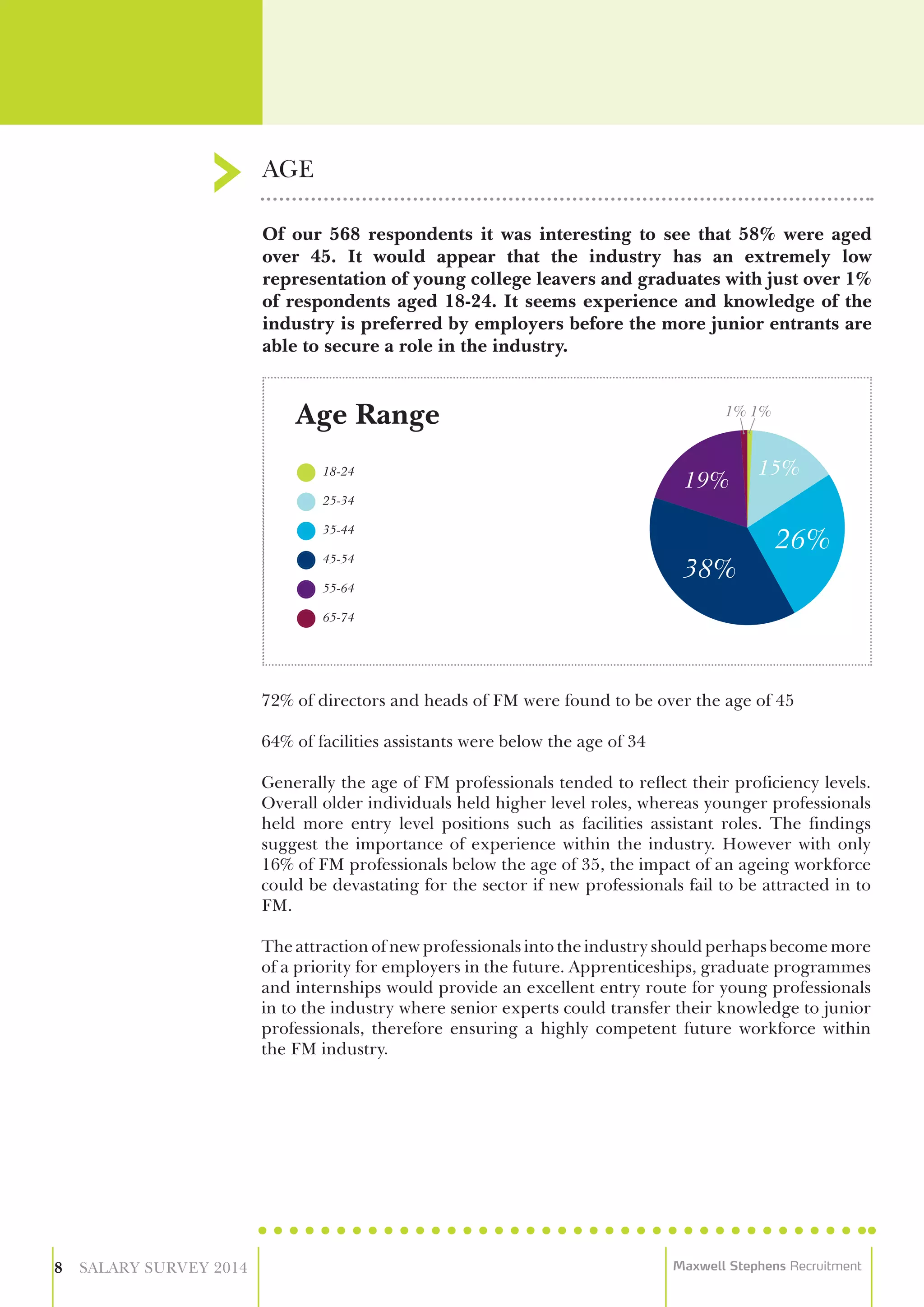 Of our 568 respondents it was interesting to see that 58% were aged
over 45. It would appear that the industry has an extremely low
representation of young college leavers and graduates with just over 1%
of respondents aged 18-24. It seems experience and knowledge of the
industry is preferred by employers before the more junior entrants are
able to secure a role in the industry.
72% of directors and heads of FM were found to be over the age of 45
64% of facilities assistants were below the age of 34
Generally the age of FM professionals tended to reflect their proficiency levels.
Overall older individuals held higher level roles, whereas younger professionals
held more entry level positions such as facilities assistant roles. The findings
suggest the importance of experience within the industry. However with only
16% of FM professionals below the age of 35, the impact of an ageing workforce
could be devastating for the sector if new professionals fail to be attracted in to
FM.
The attraction of new professionals into the industry should perhaps become more
of a priority for employers in the future. Apprenticeships, graduate programmes
and internships would provide an excellent entry route for young professionals
in to the industry where senior experts could transfer their knowledge to junior
professionals, therefore ensuring a highly competent future workforce within
the FM industry.
AGE
8 SALARY SURVEY 2014 Maxwell Stephens Recruitment
18-24
25-34
35-44
45-54
55-64
65-74
Age Range
 