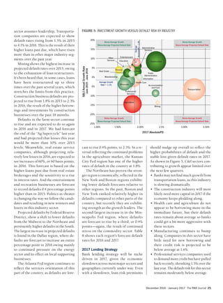 December 2016 · January 2017 The RMA Journal 25
sector assumes leadership. Transporta-
tion companies are expected to show
default rates rising from 1.5% in 2015
to 4.1% in 2016. This is the result of their
higher loans past due, which have risen
more than in other major industry seg-
ments over the past year.
Mining shows the highest increase in
projected default rates over 2015, owing
to the exhaustion of loan restructures.
It’s been heard that, in some cases, loans
have been restructured up to three
times over the past several years, which
stretches the limits from this practice.
Construction business defaults are pro-
jected to rise from 1.8% in 2015 to 2.3%
in 2016, the result of the higher borrow-
ings and investments by construction
businesses over the past 18 months.
Defaults in the farm sector continue
to rise and are expected to do so again
in 2016 and in 2017. We had forecast
the end of the “Ag Supercycle” last year
and had projected that losses this year
would be more than 10% over 2015
levels. Meanwhile, real estate service
companies, although projecting rela-
tively low losses in 2016, are expected to
see increases of 60%, or 60 basis points,
in 2016. This forecast is based on the
higher loans past due from real estate
brokerages and the sensitivity to a rise
in interest rates. And the entertainment
and recreation businesses are forecast
to record defaults 0.4 percentage points
higher than in 2015. Politics as theater
is changing the way we follow the candi-
dates and resulting in new winners and
losers in this industry sector.
Projected defaults by Federal Reserve
District, show a shift to lower defaults
from the Midwest to the Northeast and
persistently higher defaults in the South.
The largest increase in projected defaults
is found in the Dallas region, where de-
faults are forecast to increase an entire
percentage point in 2016 owing mainly
to continued pressure on the energy
sector and its effect on local supporting
businesses.
The Atlanta Fed region continues to
reflect the services orientation of this
part of the country, as defaults are fore-
cast to rise 0.4% points, to 2.3%. In a re-
versal reflecting the continued problems
in the agriculture market, the Kansas
City Fed region has one of the higher
rates of default in the country at 1.8%.
The Northeast has proven the stron-
ger region economically, reflected in the
New York and Boston regions exhibit-
ing lower default forecasts relative to
other regions. In the past, Boston and
New York ranked relatively higher in
defaults compared to other parts of the
country, but recently they are exhibit-
ing strength as the growth leaders. The
second-largest increase is in the Min-
neapolis Fed region, where defaults
are forecast to rise by a third, or 0.4%
points—again, the result of continued
stress on the commodity sector. Table
8 shows each region’s forecast default
rates for 2016 and 2017.
2017 Lending Strategy
Bank lending strategy will be niche
driven in 2017, given the economic
slowdown across most major sectors and
geographies currently under way. Even
with a slowdown, loan risk premiums
should nudge up overall to reflect the
higher probabilities of default and the
stable loss given default rates in 2017.
As shown in Figure 5, C&I sectors con-
tributing to growth appear limited over
the next few quarters.
•	 Banks	may	not	find	much	growth	from	
transportation loans, as this industry
is slowing dramatically.
•	 The	construction	industry	will	most	
likely need more capital in 2017 if the
economy keeps plodding along.
•	 Health	care	and	agriculture	do	not	
appear to be borrowing more in the
immediate future, but their default
rates remain about average so banks
could get a bit more aggressive with
these sectors.
•	 Manufacturing	 continues	 to	 bump	
along. Companies in this sector have
little need for new borrowing and
their credit risk is projected to be
below average at 1.6%.
•	 Professional	services	companies	used	
to demand more credit but have pulled
back recently, shrinking 1.5% over the
last year. The default risk for this sector
remains moderately below average.
FIGURE 5: INVESTMENT GROWTH VERSUS DEFAULT RISK BY INDUSTRY
20%
15%
10%
5%
0%
-5%
-10%
-15%
-20%
-25%
1.00% 1.50% 2.00% 2.5% 3.00% 3.50%
2017 AbsolutePD
Average Growth
Rate = -1.3%
Above-Average Growth
Below-Average Projected Default Rate
Below-Average Growth
Below-Average Projected Default Rate
SBLIAnnualGrowthRate
June2015-June2016
Construction
Above-Average Growth
Above-Average Projected Default Rate
Below-Average Growth
Above-Average Projected Default Rate
Average
AbsolutePD=1.9%
Transportation
Mining
Accommodation
and Food
Agriculture
Professional
Services
Wholesale
Manufacturing
Real Estate
Other
Services
Entertainment
Education
Administrative
Services
Retail
Health Care
Finance
Public
Administration
Information
 