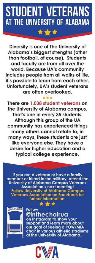 Student Veterans
at the university of alabama
Diversity is one of The University of
Alabama’s biggest strengths (other
than football, of course). Students
and faculty are from all over the
world. Because UA’s community
includes people from all walks of life,
it’s possible to learn from each other.
Unfortunately, UA’s student veterans
are often overlooked.
There are 1,038 student veterans on
the University of Alabama campus.
That’s one in every 35 students.
Although this group of the UA
community has experienced things
many others cannot relate to, in
many ways, these students are just
like everyone else. They have a
desire for higher education and a
typical college experience.
If you are a veteran or have a family
member or friend in the military, attend the
University of Alabama Campus Veterans
Association’s next meeting!
Follow University of Alabama Campus
Veterans Association on Facebook for
further information.
Follow
@inthechairua
on Instagram to show your
support and learn more about
our goal of seeing a POW/MIA
chair in various athletic stadiums
at the University of Alabama.
 