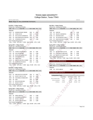 TEXAS A&M UNIVERSITY
College Station, Texas 77843
UNOFFICIAL ACADEMIC RECORD 02-SEP-2016
Name: Megan M. Perry (520006388,T00792329 )
Page 2 of 2
Fall 2012 - College Station
Liberal Arts - International Studies
Subj No. Course Title Cred Grade Pts R
Semester
ECON 323 MICROECONOMIC THEORY 3.000 B 9.000
INTS 201 INTRO TO INTS 3.000 A 12.000
MUSC 201 MUS & HUMAN EXPERIENCE 3.000 A 12.000
POLS 329 HNR-COMPARATIVE POLITICS 3.000 B 9.000
RUSS 201 INTERMEDIATE RUSS I 3.000 A 12.000
Term Totals(Undergraduate)
Ehrs: 15.000 GPA-Hrs: 15.000 Qpts: 54.000 GPA: 3.600
Spring 2013 - College Station
Liberal Arts - International Studies
Subj No. Course Title Cred Grade Pts R
Semester
ECON 452 INTERNAT TRADE POLICY 3.000 B 9.000
INTS 405 WAR AND MEMORY 3.000 A 12.000
KINE 198 HLTH & FIT AEROBIC RUN 1.000 B 3.000
KINE 199 SOCCER-BEGINNING 1.000 S 0.000 I
KINE 199 TONE & FLEX 1.000 S 0.000 I
MATH 167 FOR ALL PRACTICAL PURPOS 3.000 B 9.000
RUSS 202 INTERMEDIATE RUSS II 3.000 A 12.000
Term Totals(Undergraduate)
Ehrs: 15.000 GPA-Hrs: 13.000 Qpts: 45.000 GPA: 3.461
Fall 2013 - College Station
Liberal Arts - International Studies
Subj No. Course Title Cred Grade Pts R
Semester
ECON 425 ORGANIZATN OF INDUSTRY 3.000 B 9.000
HIST 412 SOVIET UNION 1917-1991 3.000 Q 0.000
JOUR 200 MASS MEDIA INFORMATION 3.000 A 12.000
KINE 199 STEP 1.000 Q 0.000
RUSS 211 RUSS CONVERSATION 3.000 A 12.000
RUSS 441 RUSSIAN NOVEL I 3.000 A 12.000
Term Totals(Undergraduate)
Ehrs: 12.000 GPA-Hrs: 12.000 Qpts: 45.000 GPA: 3.750
Spring 2014 - College Station
Liberal Arts - International Studies
Subj No. Course Title Cred Grade Pts R
Semester
JOUR 203 MEDIA WRITING I 3.000 A 12.000
RUSS 322 MASTERPIECES RUSS LIT 3.000 A 12.000
RUSS 442 RUSSIAN NOVEL II 3.000 A 12.000
RUSS 446 RUSSIAN ART CULTURE I 3.000 A 12.000
Term Totals(Undergraduate)
Ehrs: 12.000 GPA-Hrs: 12.000 Qpts: 48.000 GPA: 4.000
Fall 2014 - College Station
Liberal Arts - International Studies
Subj No. Course Title Cred Grade Pts R
Semester
INTS 481 SEMINAR 3.000 A 12.000
JOUR 450 POLITICAL REPORTING 3.000 Q 0.000
MATH 141 BUSINESS MATH I 3.000 A 12.000
RUSS 301 ADV GRAMMAR & COMP I 3.000 A 12.000
RUSS 410 SEMINAR RUSSIAN STUDIES 3.000 A 12.000
Term Totals(Undergraduate)
Ehrs: 12.000 GPA-Hrs: 12.000 Qpts: 48.000 GPA: 4.000
Spring 2015 - College Station
Liberal Arts - International Studies
Subj No. Course Title Cred Grade Pts R
Semester
POLS 347 POL OF ENERGY & ENVR 3.000 A 12.000
POLS 415 CONT ISSUES AMER FOR P 3.000 A 12.000
POLS 432 POLITICS OF EUROP UNION 3.000 A 12.000
Term Totals(Undergraduate)
Ehrs: 9.000 GPA-Hrs: 9.000 Qpts: 36.000 GPA: 4.000
COURSES IN PROGRESS
Liberal Arts - International Studies (201321)
Subj No. Course Title Cred Grade Pts R
Semester
SABR 300 STUDY ABROAD 12.000
TRANSCRIPT TOTALS
Undergraduate Totals
Earned Hours GPA Hours Points GPA
TOTAL INSTITUTION 105.000 101.000 388.000 3.841
TOTAL TRANSFER 43.000 0.000 0.000 0.000
OVERALL 148.000 101.000 388.000 3.841
 