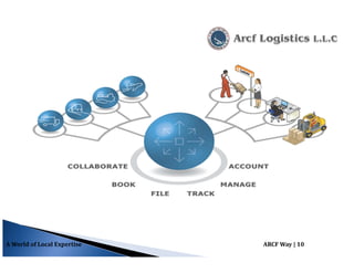 A World of Local Expertise ARCF Way | 10
 