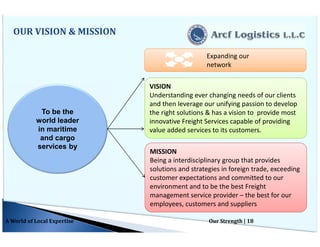 OUR VISION & MISSION
To be the
world leader
in maritime
and cargo
services by
VISION
Understanding ever changing needs of our clients
and then leverage our unifying passion to develop
the right solutions & has a vision to provide most
innovative Freight Services capable of providing
value added services to its customers.
MISSION
Being a interdisciplinary group that provides
solutions and strategies in foreign trade, exceeding
customer expectations and committed to our
environment and to be the best Freight
management service provider – the best for our
employees, customers and suppliers
A World of Local Expertise Our Strength | 18
Expanding our
network
 