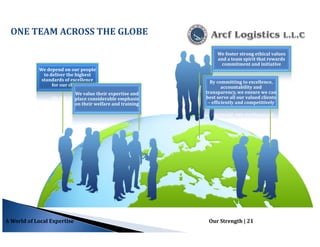 ONE TEAM ACROSS THE GLOBE
We depend on our people
to deliver the highest
standards of excellence
for our clients
We value their expertise and
place considerable emphasis
on their welfare and training
We foster strong ethical values
and a team spirit that rewards
commitment and initiative
By committing to excellence,
accountability and
transparency, we ensure we can
best serve all our valued clients
– efficiently and competitively
A World of Local Expertise Our Strength | 21
 