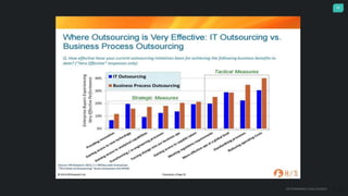 24
DETERMINING CHALLENGES
 
