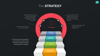 27
The STRATEGY
Reduce operating
coast
Increase work
capabilities
Standardize
process
Improven analytical
capabilities
Our strategy
Creating an unified standard
forms and procedures
Taking advantage by using
the latest technologies
available will increase our
capabilities to gather
information
Finding a way to reduce time
to execute tasks and
motivate work
We need to respond to the
competitors lower service
prices by improving and
optimising our production
expenses
Find Those are the key components that
we should focus on in order to be able
to respond to the changes in the sector
and stay ahead of our competitors.
 