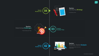 3
CONTENTS OVERVIEW
03
Section :
Determining Challenges
Future threads and risks.
Section
Number Three
02
Section :
Buisiness Sector Analysis
Examining company vision and
market state.
Section
Number Two
04
Section :
Developing StrategySection
Number Four
Summation of lore
 