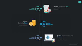 4
CONTENTS OVERVIEW
06
Section :
Estimating Coast
Callculating the resources.
Section
Number Nine
05
Section :Development of end
Solution
Finding a way to deal with risks.
Section
Number Eight
07
Section :Establishing Plan
Time lines, trials and
commissioning
Section
Number Ten
 
