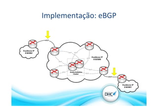 Implementação:	
  eBGP	
  	
  
 
