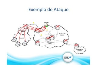 Exemplo	
  de	
  Ataque	
  
 