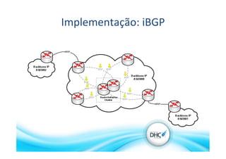 Implementação:	
  iBGP	
  
 