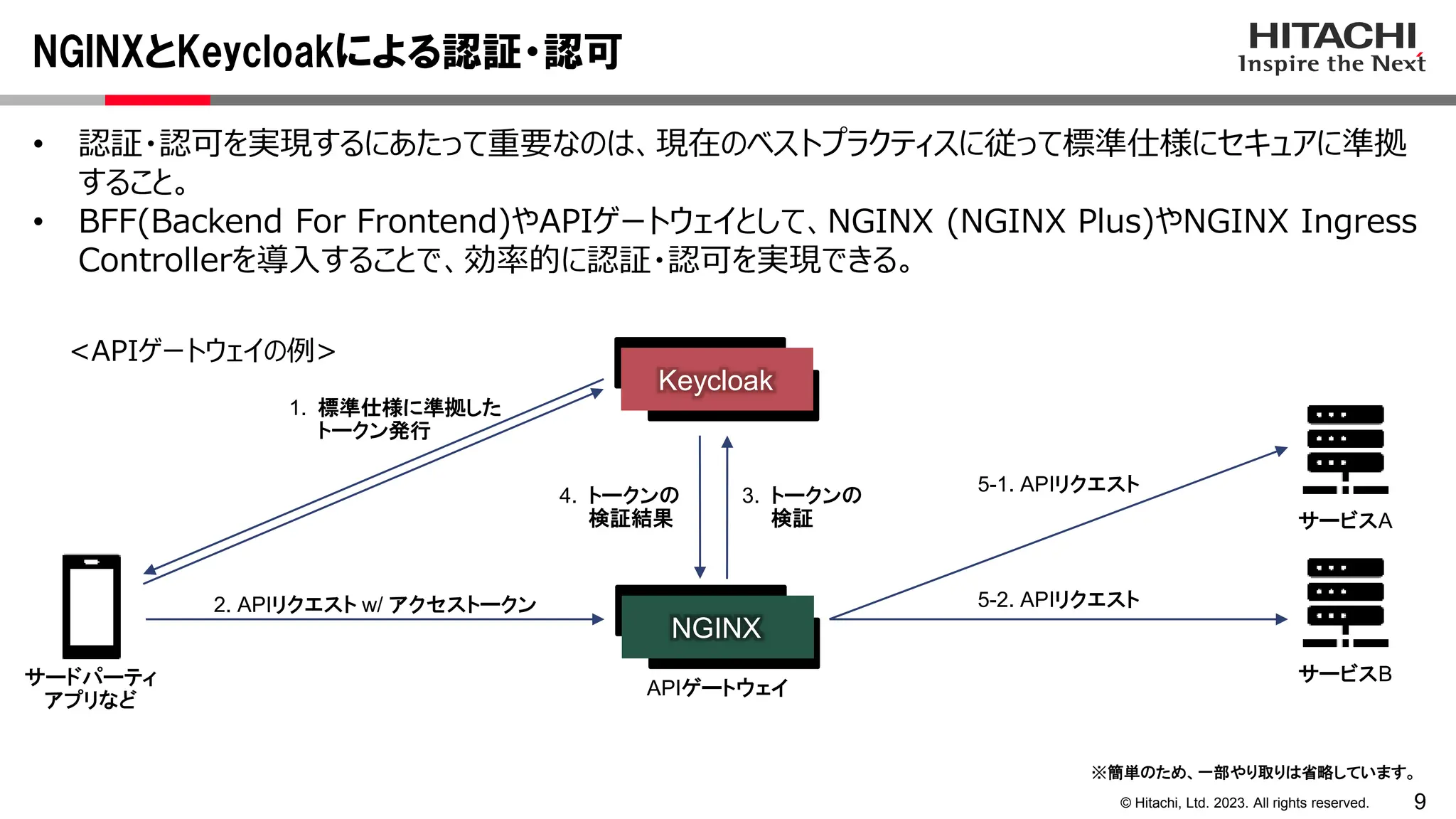 9
© Hitachi, Ltd. 2023. All rights reserved.
NGINXとKeycloakによる認証・認可
• 認証・認可を実現するにあたって重要なのは、現在のベストプラクティスに従って標準仕様にセキュアに準拠
すること。
• BFF(Backend For Frontend)やAPIゲートウェイとして、NGINX (NGINX Plus)やNGINX Ingress
Controllerを導入することで、効率的に認証・認可を実現できる。
Keycloak
2. APIリクエスト w/ アクセストークン
3. トークンの
検証
1. 標準仕様に準拠した
トークン発行
4. トークンの
検証結果
5-2. APIリクエスト
NGINX
APIゲートウェイ
<APIゲートウェイの例>
※簡単のため、一部やり取りは省略しています。
サービスB
サービスA
5-1. APIリクエスト
サードパーティ
アプリなど
 