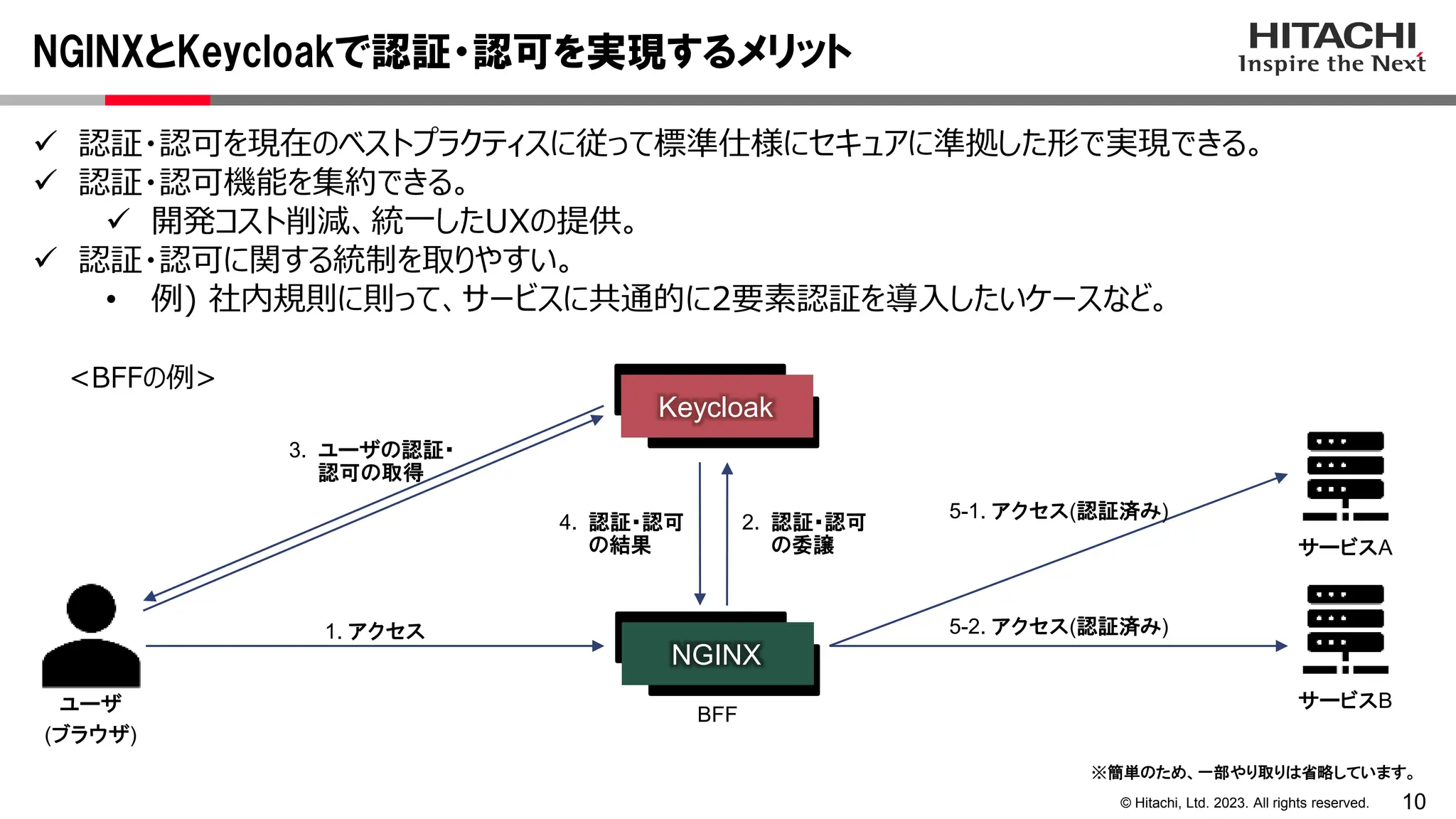 10
© Hitachi, Ltd. 2023. All rights reserved.
NGINXとKeycloakで認証・認可を実現するメリット
 認証・認可を現在のベストプラクティスに従って標準仕様にセキュアに準拠した形で実現できる。
 認証・認可機能を集約できる。
 開発コスト削減、統一したUXの提供。
 認証・認可に関する統制を取りやすい。
• 例) 社内規則に則って、サービスに共通的に2要素認証を導入したいケースなど。
ユーザ
(ブラウザ)
Keycloak
1. アクセス
2. 認証・認可
の委譲
3. ユーザの認証・
認可の取得
4. 認証・認可
の結果
5-2. アクセス(認証済み)
NGINX
BFF
<BFFの例>
※簡単のため、一部やり取りは省略しています。
サービスB
サービスA
5-1. アクセス(認証済み)
 