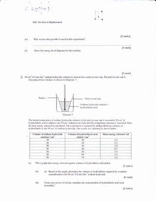 !
i
s, ,F
l.
' L A i.
v'
i
(iiiI the !r*nt *Ftlisplacernent
{d } 'li.r, exces:s einc gxlrvder. is usetl ilr this experiment?
,t
ih..
[2 uewL:]
{R ra*rk}
{B Dr:nr, Ibc ener:+' level di+{ir:*n lbr tle te*etir-rn-
[) irl;ari"]
2 Sq
"trrt
1.0 rmrl dnt-'tsrdiurn ii"rdr*sidr srltuticn is ;rcurrd iutt'r:l trx'li-r'st-r r.ene cup. Ttre Sxll-ls; rerc c*p is
tfren pl;ued irrtc rr i:eahrr: *^s sl:cer: ir':r Di*g,rurn 5
Itc!.r st.r lerie ctti':
S*diirr:t !rg,":irt'r'xide s*lulirl* +
h,r<irociiicric acld
lli*gruun -i
14,<lnx-hl*ric :tcid is adde<! tt-r the i$ cirt
r
sr.diirnt ir; dr"oxide :rrtid tl:e ten'l!:Eftltla"e inc:eme i.s r**rlrrled. Thea
ih* h**t enel-s: rele:ased ir.calellarrd. T'h* exp*r'ir*ei::t ir re6reei*t tr"r a,riding di*ir**rt r.elurx*s *,1
kl <irtrcirlcrie ti) tlic :;8 ctn'- *i s*liLrm t+drcride. Flir ru-srrli-s ::r't t*txii;lted *s skrin !-rel<lr: .
Vsf urnne of, rrsdliurnn hydlrtr,rielle
sotrurtisn' i cmj
llellsrme taf h1tl1rocfal*r:ic acicli
:rdc,ied i crn''
f,[elt energ-t relenstd. i [iJ
50 l{! i.x
JO lc! 2.7
50 :{:} 3.4
5{'} {ti.} 4r.5
JO JO i.6
j,fi 60 5.6
5{'} 7{} 5.6
Plot a
-er*pt: lr€at enery+, trltases: :rrErir:si tolitr*e *l!'ildracblqrdc acid atirh:d.
fi nl"tri..i|i
{t'r} {i} en^.F{i *a rlie EErh- detennilre tire rclar*e cfhrtlrcoai{c{ic rnqiiirerl iirr c'trnr,picte
neulr*-lisati<u: *itli -i{} oilt !.0 rrr<rl tlnr"i srrdiurrl hr<lc}si.:c
[3 rn**]
{ii } Fnu,r 'orrr ans*q'iu ih}, {i}. c*lcul*ir tir€ qx?nc€ntndion olh,rdrr}chlosk acid inu:d
ir: nta'ltlin-s-
p.eoor.ri-r]
-._-]
{a}
 