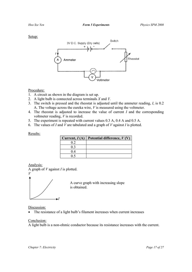 F5 Physics Experiment List