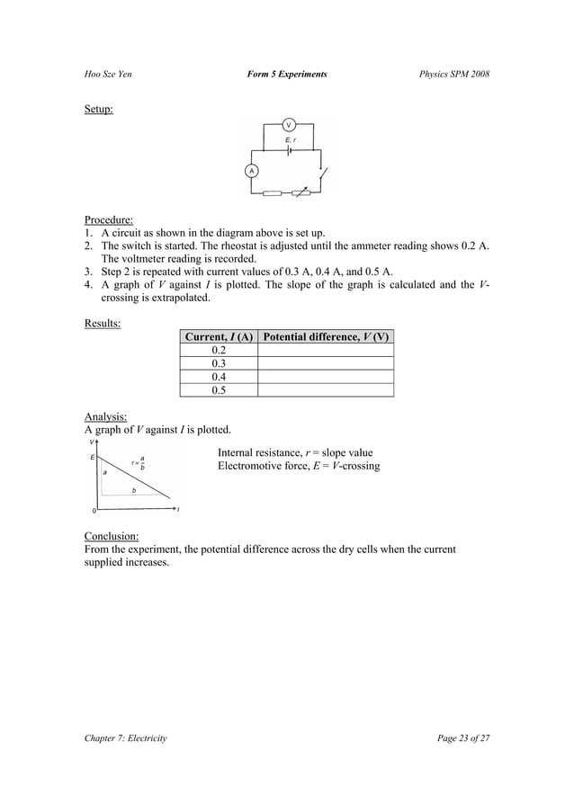 F5 Physics Experiment List