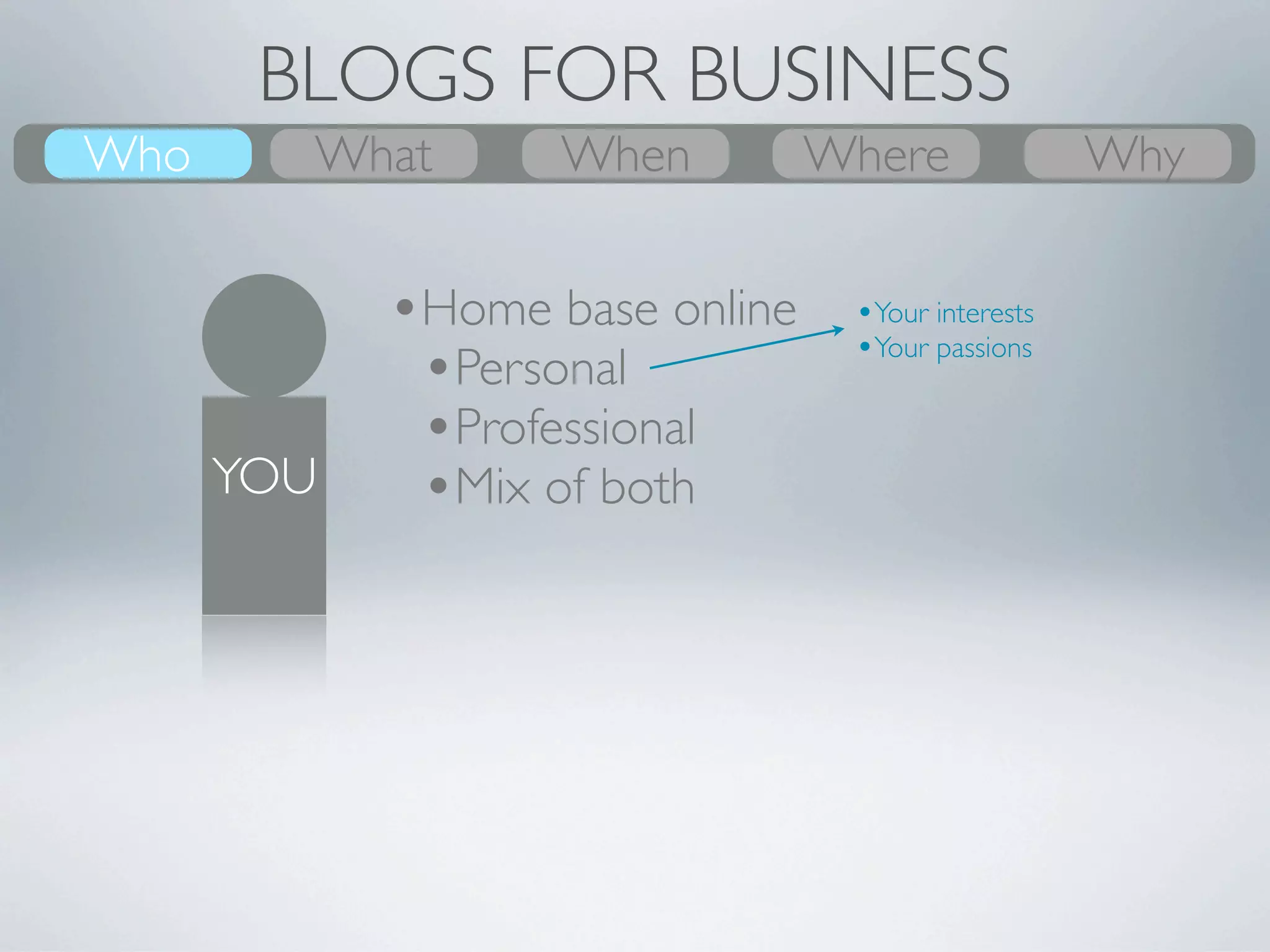 BLOGS FOR BUSINESS
Who    What   When   Where   Why
 