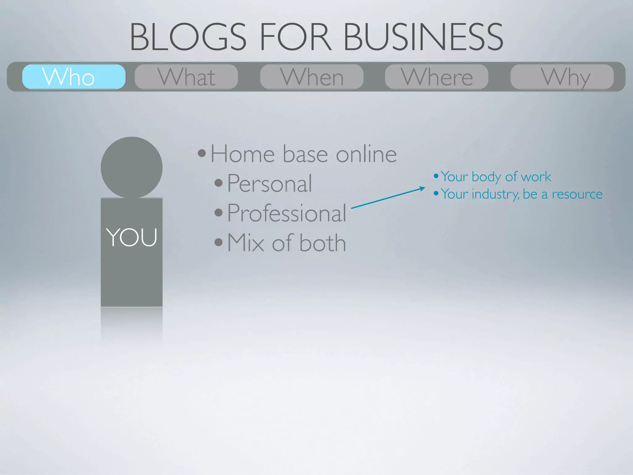 BLOGS FOR BUSINESS
Who
What    What
        Why    Where
               When    When
                       Where   Who
                               Why
 