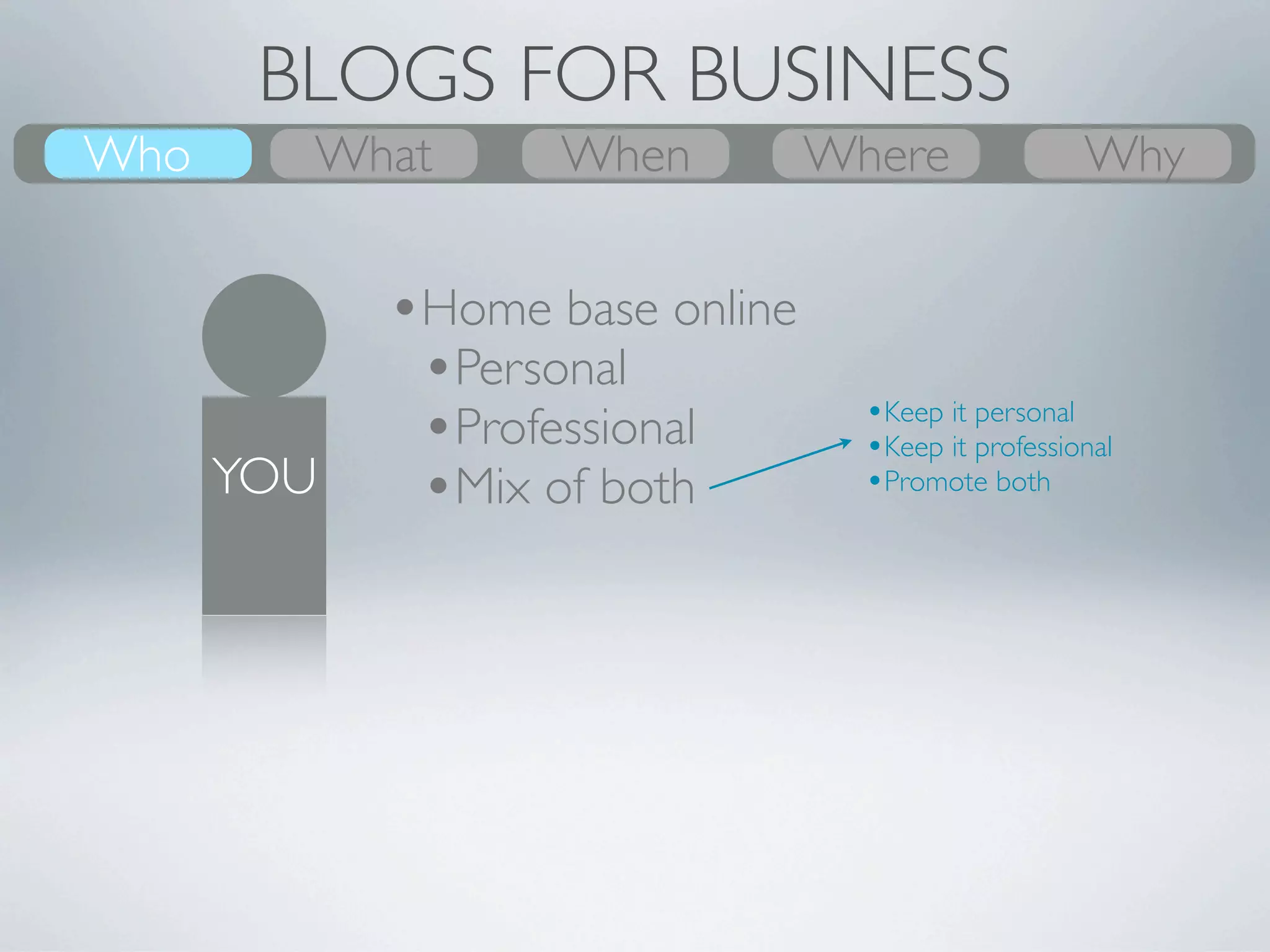 BLOGS FOR BUSINESS
Who
What    What
        Why    Where
               When    When
                       Where   Who
                               Why
 
