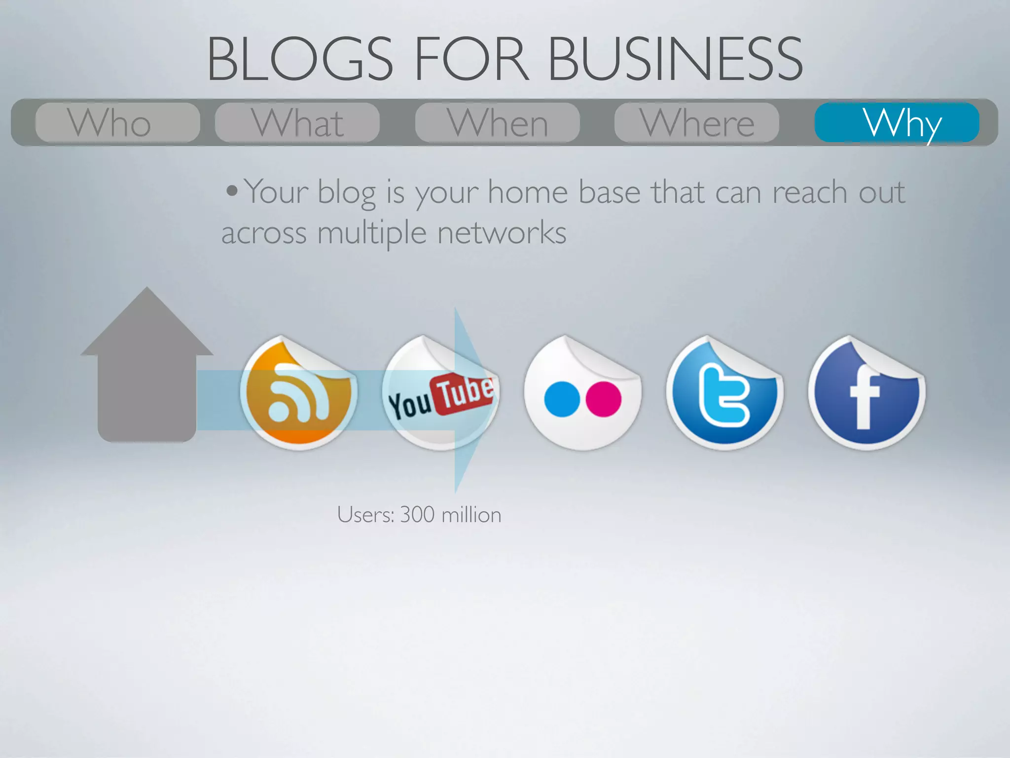 BLOGS FOR BUSINESS
Who
What
Who      What
         Why          Where
                      When         Where
                                   When
                                   Where          Who
                                                  Why
                                                   Why
       •Your blog is your home base that can reach out
       across multiple networks... and reel people
       back in




                                            Users: 300 million
 