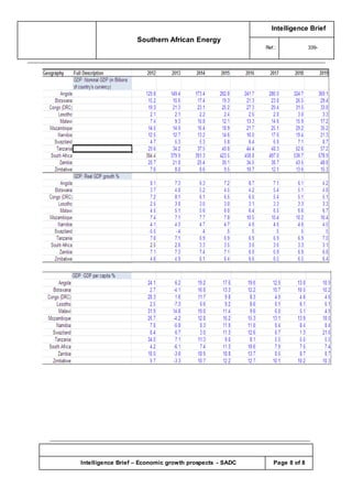 Southern African Energy
Intelligence Brief
Ref.: 339-
Intelligence Brief – Economic growth prospects - SADC Page 8 of 8
 