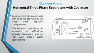 Configurations
HorizontalThree Phase Separators with Coalescer
• Coalescer internals can be used
with all of the above horizontal
three phase separator
configurations.
• The design is best suited for
separation of difficult-to-
separate dispersions and for
high outlet product quality
specifications
 