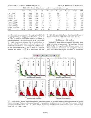 provides in situ measurements of the scale factors for both
b tagging and the jet energy scale. We obtain a result of
98 Æ 6% for the b-tag scale factor and 92 Æ 9% for the jet
energy calibration. The scale factors for the W þ b jets and
W þ c jets components indicate that the contributions in
the data may be larger than what is expected by the
predictions. For the W þ b jets component we ﬁnd a cross
section scale factor of 2:6þ0:8
À0:7 and for the W þ c jets con-
tribution we obtain 1:3þ0:3
À0:2. It is also found that the
W þ jets data are slightly harder than the central value of
the renormalization and factorization scales chosen.
C. Electron þ Jets analysis
The analysis in the electron channel is performed in the
same way as for the muon case. The results are shown in
Table IV. The ﬁt was performed in the same manner as for
the muon channel, resulting in nine jet-tag bins (subsam-
ples), which were ﬁt by a joint likelihood, as described in
TABLE IV. Results of the electron þ jets ﬁt for events with at least 1 b tag.
Data Fit tt tðtÞ W þ b jets W þ c jets W þ q q Z þ jets QCD
1 jet 1 b tag 388 389.8 6.0 14.1 42.4 249.5 26.9 3.1 47.9
2 jets 1 b tag 252 245.3 31.7 21.0 44.4 104.0 14.8 3.3 26.2
3 jets 1 b tag 159 156.0 62.7 12.2 23.5 34.4 5.1 2.1 16.0
4 jets 1 b tag 71 80.7 60.6 4.8 8.2 9.2 1.4 0.8 À4:3
! 5 jets 1 b tag 57 52.1 40.9 1.6 2.6 3.0 0.5 0.4 3.0
2 jets ! 2 b tags 14 19.9 9.4 2.3 4.7 1.2 0.1 0.2 2.0
3 jets ! 2 b tags 39 38.1 29.1 3.1 3.8 0.9 0.0 0.2 0.9
4 jets ! 2 b tags 37 41.3 37.1 1.9 1.9 0.4 0.0 0.1 0.0
! 5 jets ! 2 b tags 37 30.7 28.8 0.9 0.8 0.2 0.0 0.1 0.0
Total 1054 1053.8 306.3 61.8 132.1 402.7 48.9 10.3 91.6
FIG. 2 (color online). Results of the combined muon and electron channel ﬁt. The muon channel is shown on the left and the electron
channel on the right. The plots on the top are for exactly 1 b tag and those on the bottom are for ! 2 b tags. The histograms within the
top panel correspond to events with 1, 2, 3, 4 and ! 5 jets, respectively, while the bottom panel shows histograms corresponding to
events with 2, 3, 4 and ! 5 jets.
MEASUREMENT OF THE tt PRODUCTION CROSS . . . PHYSICAL REVIEW D 84, 092004 (2011)
092004-7
 