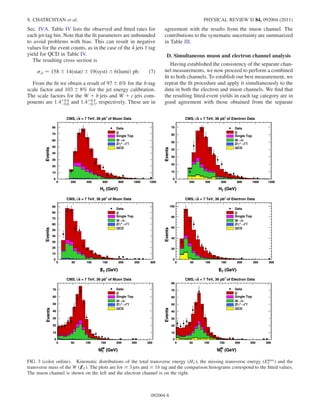 Sec. IVA. Table IV lists the observed and ﬁtted rates for
each jet-tag bin. Note that the ﬁt parameters are unbounded
to avoid problems with bias. This can result in negative
values for the event counts, as in the case of the 4 jets 1 tag
yield for QCD in Table IV.
The resulting cross section is
tt ¼ 158 Æ 14ðstatÞ Æ 19ðsystÞ Æ 6ðlumiÞ pb: (7)
From the ﬁt we obtain a result of 97 Æ 6% for the b-tag
scale factor and 103 Æ 8% for the jet energy calibration.
The scale factors for the W þ b jets and W þ c jets com-
ponents are 1:4þ0:8
À0:6 and 1:4þ0:4
À0:3, respectively. These are in
agreement with the results from the muon channel. The
contributions to the systematic uncertainty are summarized
in Table III.
D. Simultaneous muon and electron channel analysis
Having established the consistency of the separate chan-
nel measurements, we now proceed to perform a combined
ﬁt to both channels. To establish our best measurement, we
repeat the ﬁt procedure and apply it simultaneously to the
data in both the electron and muon channels. We ﬁnd that
the resulting ﬁtted event yields in each tag category are in
good agreement with those obtained from the separate
(GeV)TH
0 200 400 600 800 1000 1200
Events
0
10
20
30
40
50
60
70
80 Data
tt
Single Top
νl→W -
l
+
l→*γZ/
QCD
of Muon Data-1
= 7 TeV, 36 pbsCMS,
(GeV)TH
0 200 400 600 800 1000 1200
Events
0
10
20
30
40
50
60
70
80
(GeV)TH
0 200 400 600 800 1000 1200
Events
0
10
20
30
40
50
60
70
80
(GeV)TH
0 200 400 600 800 1000 1200
Events
0
10
20
30
40
50
60
70 Data
tt
Single Top
νl→W -
l
+
l→*γZ/
QCD
of Electron Data-1
= 7 TeV, 36 pbsCMS,
(GeV)TH
0 200 400 600 800 1000 1200
Events
0
10
20
30
40
50
60
70
(GeV)TH
0 200 400 600 800 1000 1200
Events
0
10
20
30
40
50
60
70
(GeV)TE
0 50 100 150 200 250 300
Events
0
10
20
30
40
50
60
70
80
90
Data
tt
Single Top
νl→W -
l
+
l→*γZ/
QCD
of Muon Data-1
= 7 TeV, 36 pbsCMS,
(GeV)TE
0 50 100 150 200 250 300
Events
0
10
20
30
40
50
60
70
80
90
(GeV)TE
0 50 100 150 200 250 300
Events
0
10
20
30
40
50
60
70
80
90
(GeV)TE
0 50 100 150 200 250 300
Events
0
20
40
60
80
100
Data
tt
Single Top
νl→W -
l
+
l→*γZ/
QCD
of Electron Data-1
= 7 TeV, 36 pbsCMS,
(GeV)TE
0 50 100 150 200 250 300
Events
0
20
40
60
80
100
(GeV)TE
0 50 100 150 200 250 300
Events
0
20
40
60
80
100
(GeV)W
TM
0 50 100 150 200 250 300
Events
0
10
20
30
40
50
60
70 Data
tt
Single Top
νl→W -
l
+
l→*γZ/
QCD
of Muon Data-1
= 7 TeV, 36 pbsCMS,
(GeV)W
TM
0 50 100 150 200 250 300
Events
0
10
20
30
40
50
60
70
(GeV)W
TM
0 50 100 150 200 250 300
Events
0
10
20
30
40
50
60
70
(GeV)W
TM
0 50 100 150 200 250 300
Events
0
10
20
30
40
50
60
70
80
Data
tt
Single Top
νl→W -
l
+
l→*γZ/
QCD
of Electron Data-1
= 7 TeV, 36 pbsCMS,
(GeV)W
TM
0 50 100 150 200 250 300
Events
0
10
20
30
40
50
60
70
80
(GeV)W
TM
0 50 100 150 200 250 300
Events
0
10
20
30
40
50
60
70
80
FIG. 3 (color online). Kinematic distributions of the total transverse energy (HT), the missing transverse energy (Emiss
T ) and the
transverse mass of the W (6ET). The plots are for ! 3 jets and ! 1b tag and the comparison histograms correspond to the ﬁtted values.
The muon channel is shown on the left and the electron channel is on the right.
S. CHATRCHYAN et al. PHYSICAL REVIEW D 84, 092004 (2011)
092004-8
 