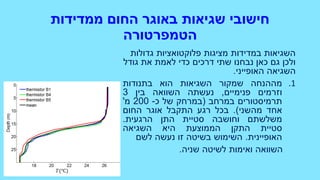 ‫ממדידות‬ ‫החום‬ ‫באוגר‬ ‫שגיאות‬ ‫חישובי‬
‫הטמפרטורה‬
‫מציגות‬ ‫במדידות‬ ‫השגיאות‬‫פלוקטואציות‬‫גדולות‬
‫גודל‬ ‫את‬ ‫לאמת‬ ‫כדי‬ ‫דרכים‬ ‫שתי‬ ‫נבחנו‬ ‫כאן‬ ‫גם‬ ‫ולכן‬
‫האופייני‬ ‫השגיאה‬.
.1‫מההנחה‬‫שמקור‬‫השגיאות‬‫הוא‬‫בתנודות‬
‫וזרמים‬‫פנימיים‬,‫נעשתה‬‫השוואה‬‫בין‬3
‫תרמיסטורים‬‫במרחב‬(‫במרחק‬‫של‬‫כ‬-200‫מ‬'
‫אחד‬‫מהשני‬).‫בכל‬‫רגע‬‫התקבל‬‫אוגר‬‫החום‬
‫משלשתם‬‫וחושבה‬‫סטיית‬‫התן‬‫הרגעית‬.
‫סטיית‬‫התקן‬‫הממוצעת‬‫היא‬‫השגיאה‬
‫האופיינית‬.‫השימוש‬‫בשיטה‬‫זו‬‫נעשה‬‫לשם‬
‫השוואה‬‫ואימות‬‫לשיטה‬‫שניה‬.
𝑇(℃)
 
