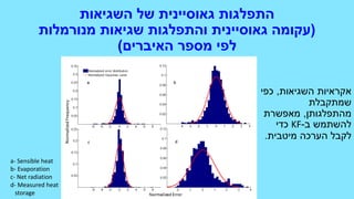 ‫התפלגות‬‫גאוסיינית‬‫השגיאות‬ ‫של‬
(‫עקומה‬‫גאוסיינית‬‫מנורמלות‬ ‫שגיאות‬ ‫והתפלגות‬
‫האיברים‬ ‫מספר‬ ‫לפי‬)
‫השגיאות‬ ‫אקראיות‬,‫כפי‬
‫שמתקבלת‬
‫מהתפלגותן‬,‫מאפשרת‬
‫ב‬ ‫להשתמש‬-KF‫כדי‬
‫מיטבית‬ ‫הערכה‬ ‫לקבל‬.
a- Sensible heat
b- Evaporation
c- Net radiation
d- Measured heat
storage
 