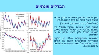 ‫עונתיים‬ ‫הבדלים‬
‫ניתן‬‫לראות‬‫שמאזן‬‫האנרגיה‬‫הנתון‬‫מתאר‬
‫בצורה‬‫טובה‬‫מאוד‬‫את‬‫מצב‬‫האגם‬‫בסתיו‬.
(‫מודל‬-‫תכלת‬,‫מדידות‬-‫אדום‬,KF-‫כחול‬)
‫לעומת‬‫זאת‬-‫בעונות‬‫אחרות‬‫המודל‬‫אינו‬
‫מתאים‬‫לחלוטין‬‫ויתכן‬‫שכולל‬‫שטפים‬‫שאינם‬
‫מוצגים‬‫במודל‬‫ולכן‬‫נדרש‬‫תיקון‬‫על‬‫פי‬
‫המדידות‬.
‫התוצאות‬‫המתקבלות‬‫מ‬-KF‫הן‬‫חלקות‬
‫מהמדידות‬‫ומאפשרות‬‫חישוב‬‫של‬‫השינוי‬
‫באוגר‬‫החום‬‫ושל‬‫שאר‬‫השטפים‬‫בהתבסס‬
‫על‬‫מצב‬‫האגם‬.
 