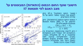 ‫הכמוס‬ ‫החום‬ ‫שטף‬ ‫חישובי‬(‫התאדות‬)‫על‬ ‫המבוססים‬
‫תוצאות‬ ‫לפי‬ ‫האגם‬ ‫מצב‬KF
•‫מאוגר‬‫החום‬‫המתקבל‬‫ב‬-KF‫ניתן‬
‫למצוא‬‫את‬‫השינוי‬‫באוגר‬‫החום‬‫על‬‫פי‬
‫סדרת‬‫ההפרשים‬.
•‫השטף‬‫החום‬‫הכמוס‬(‫ההתאדות‬),‫ניתן‬
‫לחישוב‬‫על‬‫ידי‬Bowen Ratio (BR)
‫מנתונים‬‫מטאורולוגיים‬:
𝐿𝐸 𝐾𝐹 =
∆𝐺 𝐾𝐹 ∆𝑡 − 𝑅 𝑛
1 + 𝐵𝑅
•‫ניתן‬‫לראות‬‫שההתאמה‬‫המיטבית‬‫בין‬
‫ההתאדות‬‫לפי‬‫המודל‬‫לבין‬‫ההתאדות‬
‫שחושבה‬‫ע‬‫פי‬KF‫מתקבלת‬‫בסתיו‬.
‫באביב‬‫התרמוקלינה‬‫קרובה‬‫לפני‬
‫המים‬,‫ישנם‬‫שטפים‬‫נכנסים‬‫ויוצאים‬
‫האגם‬‫דינמי‬‫יותר‬‫ומתקבלת‬‫התאמה‬
‫למודל‬‫טובה‬‫הרבה‬‫פחות‬.
 