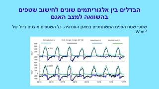 ‫שטפים‬ ‫לחישוב‬ ‫שונים‬ ‫אלגוריתמים‬ ‫בין‬ ‫הבדלים‬
‫האגם‬ ‫למצב‬ ‫בהשוואה‬
‫האנרגיה‬ ‫במאזן‬ ‫המשתתפים‬ ‫הפנים‬ ‫שטח‬ ‫שטפי‬.‫ביח‬ ‫מוצגים‬ ‫השטפים‬ ‫כל‬'‫של‬
W m-2.
 
