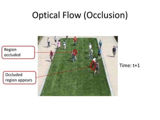 Optical Flow (Occlusion)
Time: t+1
Occluded
region appears
Region
occluded
 