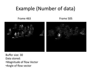 Example (Number of data)
Frame 463 Frame 505
Buffer size: 30
Data stored:
•Magnitude of flow Vector
•Angle of flow vector
 
