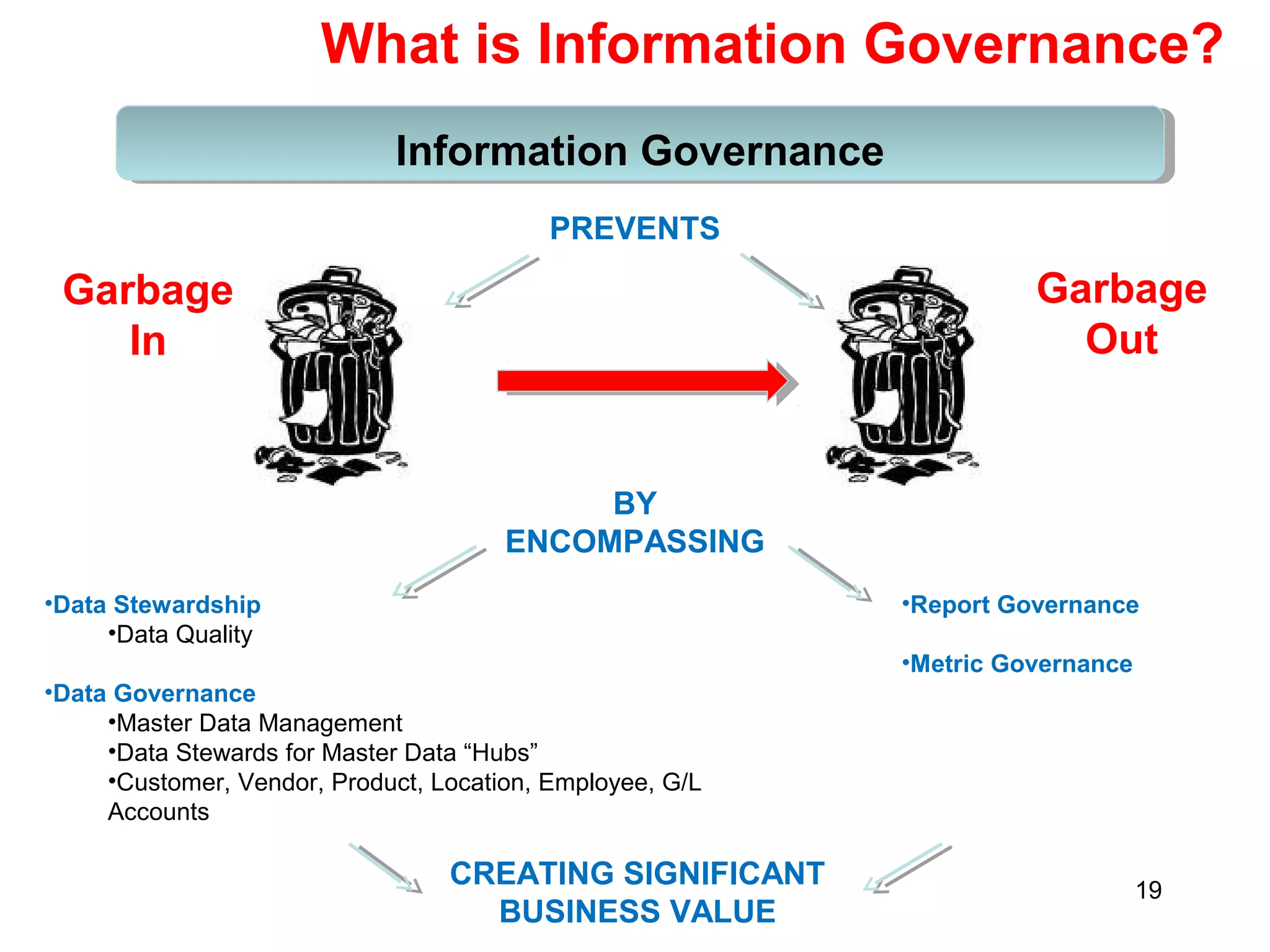 What is Information Governance?
Information Governance
•Data Stewardship
•Data Quality
•Data Governance
•Master Data Management
•Data Stewards for Master Data “Hubs”
•Customer, Vendor, Product, Location, Employee, G/L
Accounts
PREVENTS
Garbage
In
Garbage
Out
BY
ENCOMPASSING
•Report Governance
•Metric Governance
19
CREATING SIGNIFICANT
BUSINESS VALUE
 