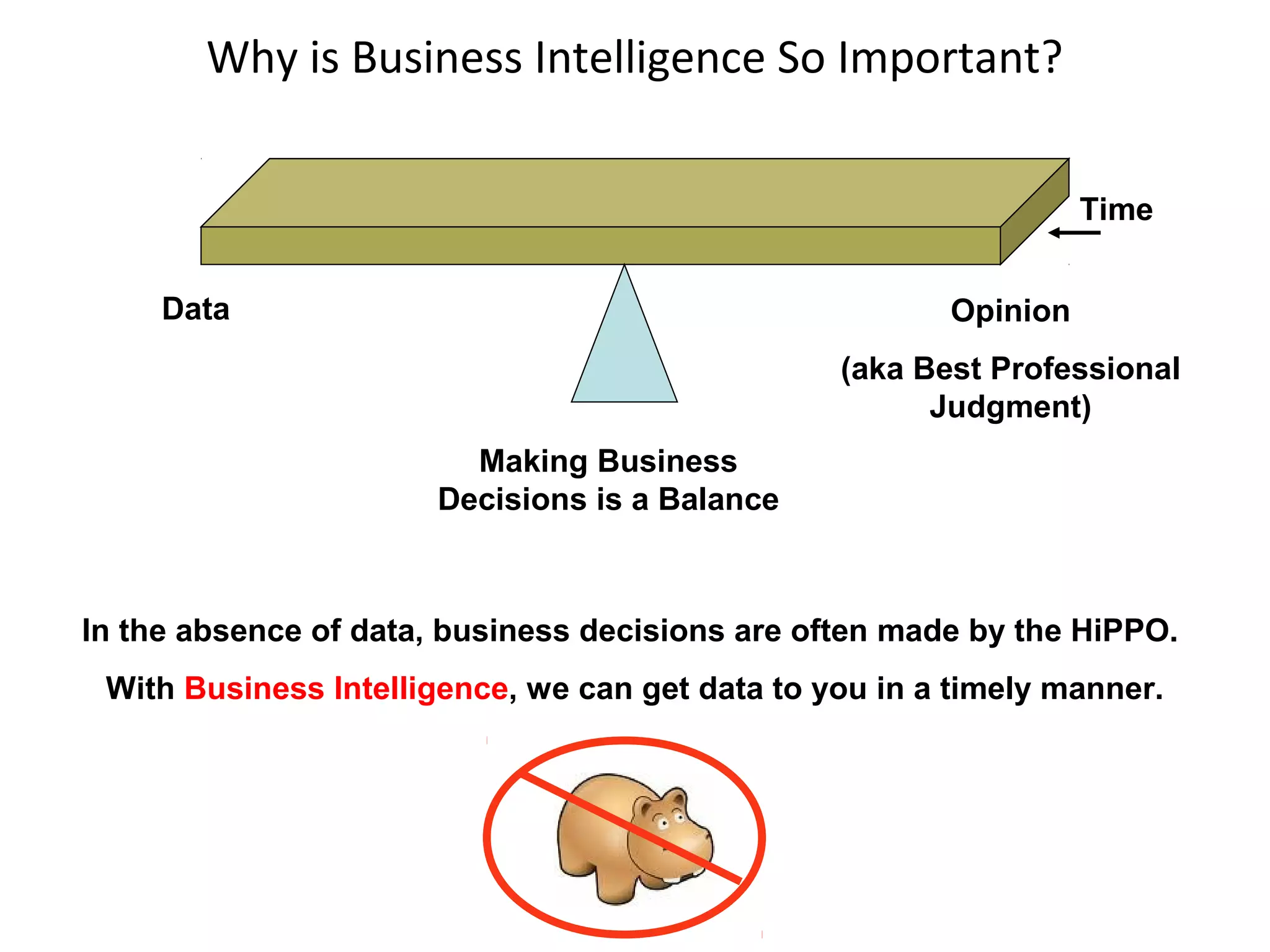 Why is Business Intelligence So Important?
Time
With Business Intelligence, we can get data to you in a timely manner.
Making Business
Decisions is a Balance
Data Opinion
(aka Best Professional
Judgment)
In the absence of data, business decisions are often made by the HiPPO.
 
