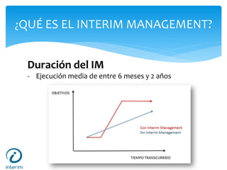 ¿QUÉ ES EL INTERIM MANAGEMENT?
Duración del IM
- Ejecución media de entre 6 meses y 2 años
 