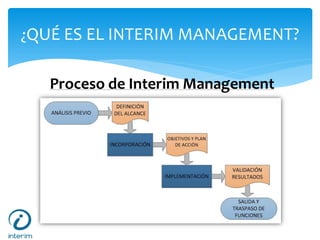 ¿QUÉ ES EL INTERIM MANAGEMENT?
Proceso de Interim Management
 