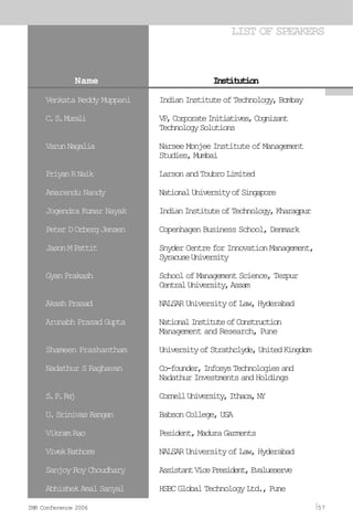 Name Institution
LIST OF SPEAKERS
Venkata Reddy Muppani IndianInstituteofTechnology,Bombay
C.S.Murali VP,CorporateInitiatives,Cognizant
TechnologySolutions
VarunNagalia Narsee Monjee Institute of Management
Studies,Mumbai
PriyanRNaik LarsonandToubroLimited
Amarendu Nandy NationalUniversityofSingapore
Jogendra Kumar Nayak IndianInstituteofTechnology,Kharagpur
PeterDOrbergJensen Copenhagen Business School, Denmark
JasonMPattit SnyderCentreforInnovationManagement,
SyracuseUniversity
GyanPrakash SchoolofManagementScience,Tezpur
CentralUniversity,Assam
AkashPrasad NALSARUniversityofLaw,Hyderabad
Arunabh Prasad Gupta NationalInstituteofConstruction
Management and Research, Pune
Shameen Prashantham UniversityofStrathclyde,UnitedKingdom
Nadathur S Raghavan Co-founder,InfosysTechnologiesand
Nadathur Investments and Holdings
S.P.Raj CornellUniversity,Ithaca,NY
U.SrinivasRangan BabsonCollege,USA
Vikram Rao Pesident,MaduraGarments
VivekRathore NALSARUniversityofLaw,Hyderabad
Sanjoy Roy Choudhary AssistantVicePresident,Evalueserve
Abhishek Amal Sanyal HSBCGlobalTechnologyLtd.,Pune
IMR Conference 2006 57
 